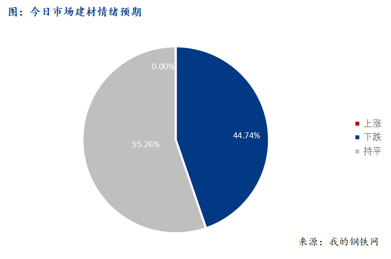 <a href='https://www.mysteel.com/' target='_blank' style='color:#3861ab'>Mysteel</a>早報：西南建筑鋼材早盤價格預計盤整偏弱運行