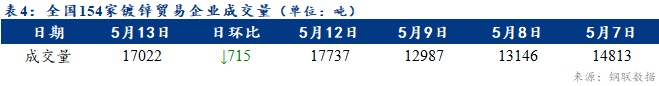 <a href='https://www.mysteel.com/' target='_blank' style='color:#3861ab'>Mysteel</a>日?qǐng)?bào)：全國鍍鋅板卷價(jià)格偏強(qiáng)運(yùn)行 成交小幅縮量