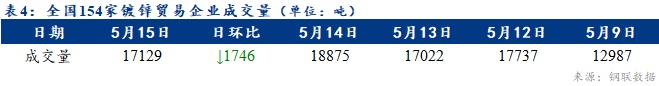 <a href='https://www.mysteel.com/' target='_blank' style='color:#3861ab'>Mysteel</a>日報：全國鍍鋅板卷價格小幅上漲 出貨節(jié)奏放緩