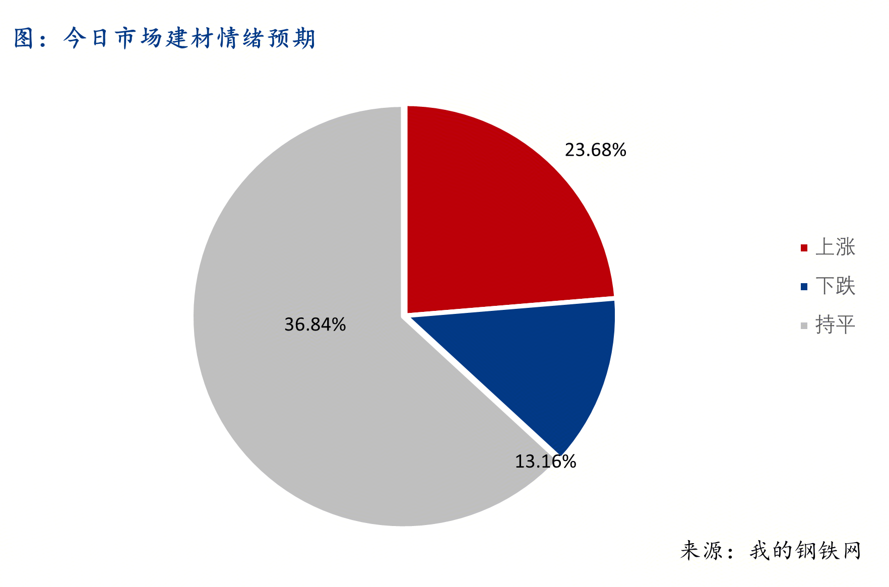 <a href='https://www.mysteel.com/' target='_blank' style='color:#3861ab'>Mysteel</a>早報：西南建筑鋼材早盤價格謹(jǐn)慎偏穩(wěn)