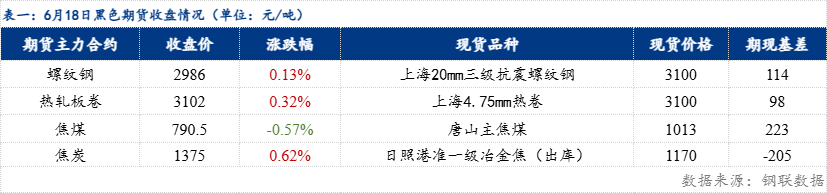 Mysteel日?qǐng)?bào)：鋼材價(jià)格指數(shù)跌2.35元/噸（20250618）