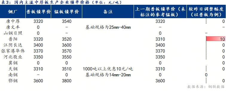 中厚板弱勢(shì)向下 預(yù)計(jì)明日繼續(xù)下跌