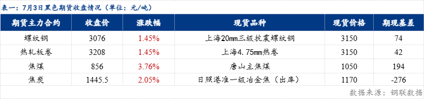 日?qǐng)?bào)：鋼材價(jià)格指數(shù)漲13.95元/噸（20250703）