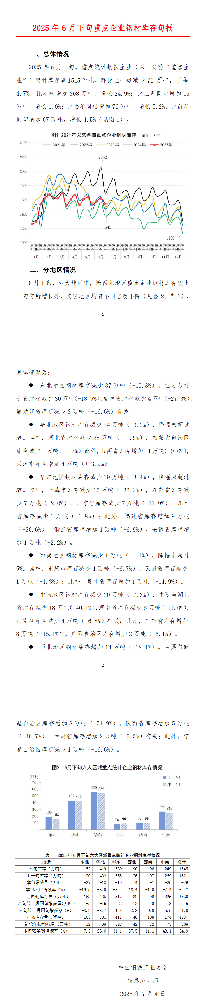 中鋼協(xié)：6月下旬重點(diǎn)鋼企鋼材庫(kù)存量1545萬(wàn)噸，環(huán)比下降4.7%
