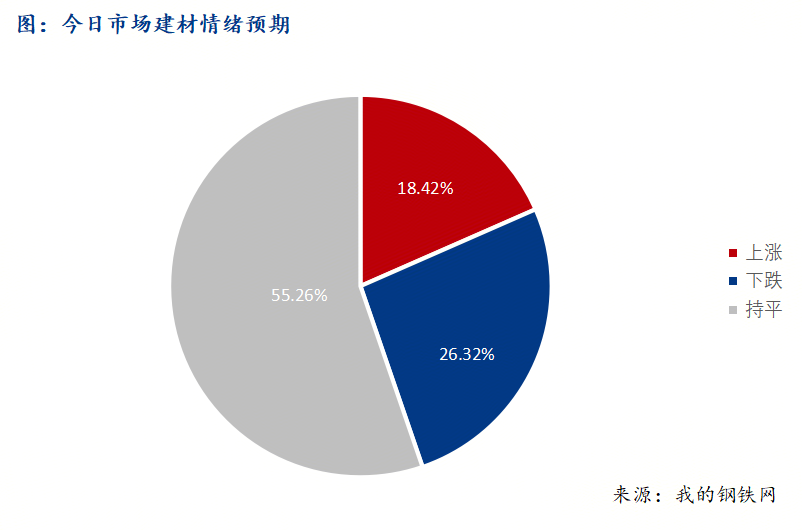 <a href='https://www.mysteel.com/' target='_blank' style='color:#3861ab'>Mysteel</a>早報(bào)：西南建筑鋼材早盤價(jià)格預(yù)計(jì)窄幅震蕩運(yùn)行
