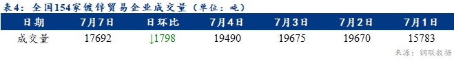 <a href='https://www.mysteel.com/' target='_blank' style='color:#3861ab'>Mysteel</a>日?qǐng)?bào)：全國(guó)鍍鋅板卷價(jià)格小幅下跌 成交下滑