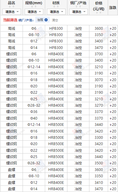 2025年11月17日成都市場(chǎng)建筑鋼材價(jià)格行情