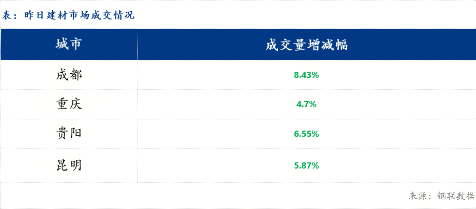 早盤必讀：西南建材市場迎震蕩，螺紋鋼指數(shù)微調(diào)，11月貿(mào)易順差或破千億