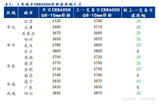 為何冷軋帶肋鋼筋價(jià)格持續(xù)偏弱？成交不佳背后的供需邏輯