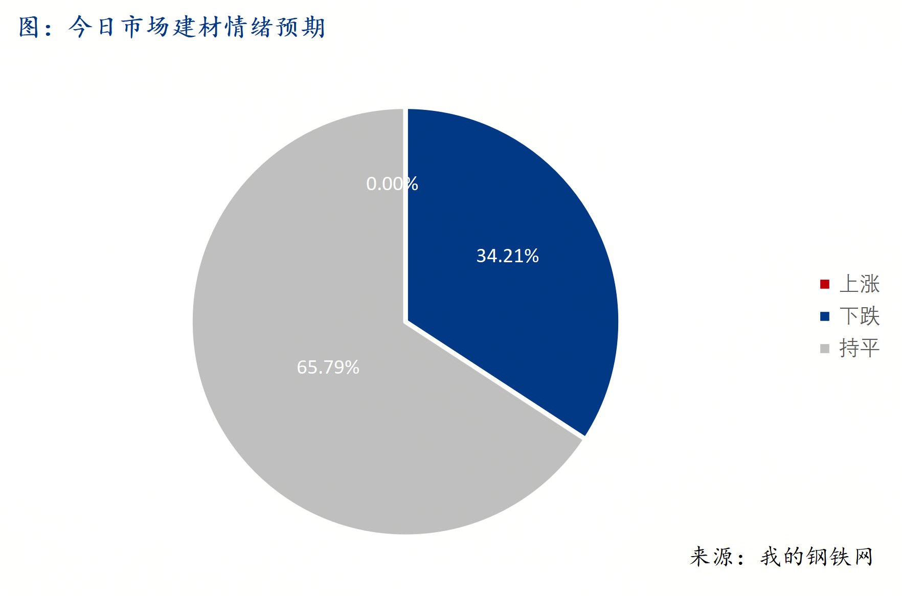 <a href='https://www.mysteel.com/' target='_blank' style='color:#3861ab'>Mysteel</a>早報(bào)：西南<a href='https://jiancai.mysteel.com/' target='_blank' style='color:#3861ab'>建筑鋼材</a>早盤(pán)價(jià)格預(yù)計(jì)盤(pán)整為主