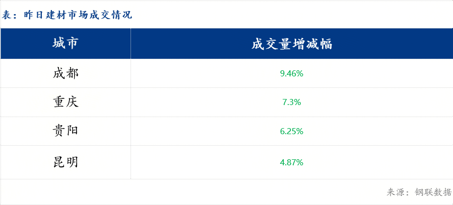 Mysteel早報：西南建筑鋼材早盤價格預計盤整為主