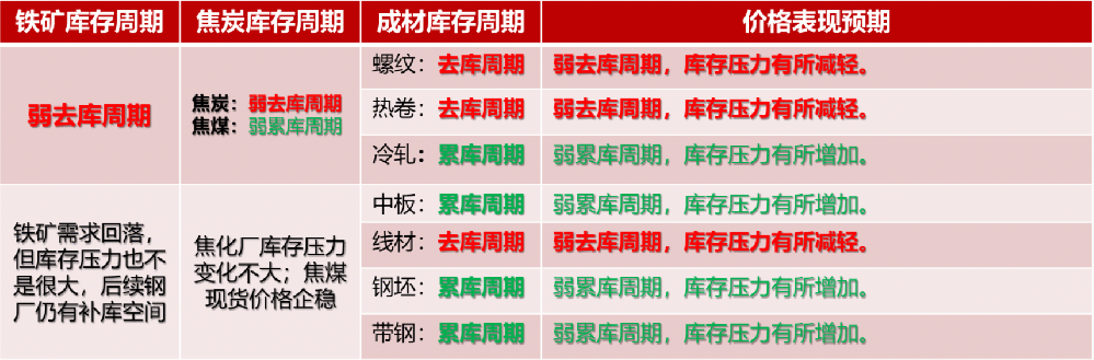 熵研咨詢：綜合驅(qū)動力相對穩(wěn)定 黑色商品維持震蕩略偏強狀態(tài)