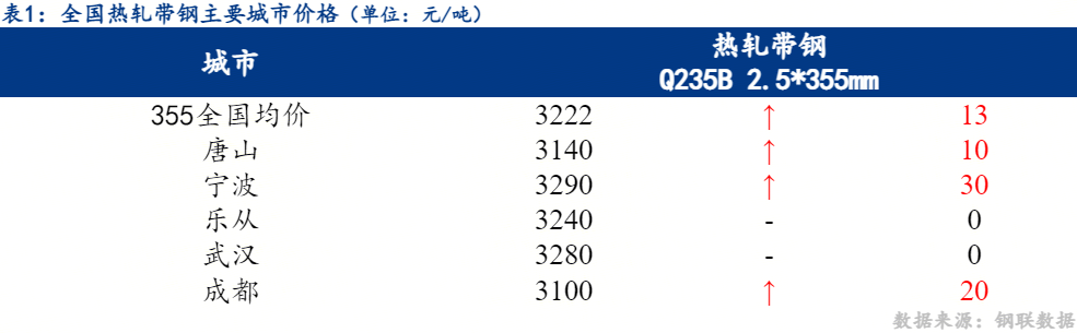 12月29日熱軋帶鋼：期貨震蕩市場情緒謹(jǐn)慎，預(yù)計(jì)明日價(jià)格窄幅波動(dòng)
