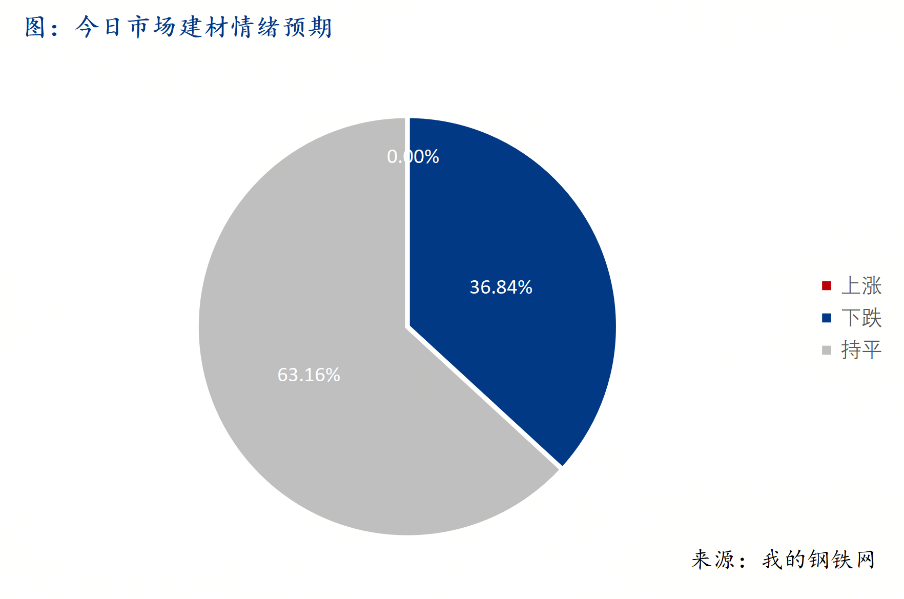 <a href='https://www.mysteel.com/' target='_blank' style='color:#3861ab'>Mysteel</a>早報(bào)：西南<a href='https://jiancai.mysteel.com/' target='_blank' style='color:#3861ab'>建筑鋼材</a>早盤價(jià)格預(yù)計(jì)震蕩偏弱運(yùn)行