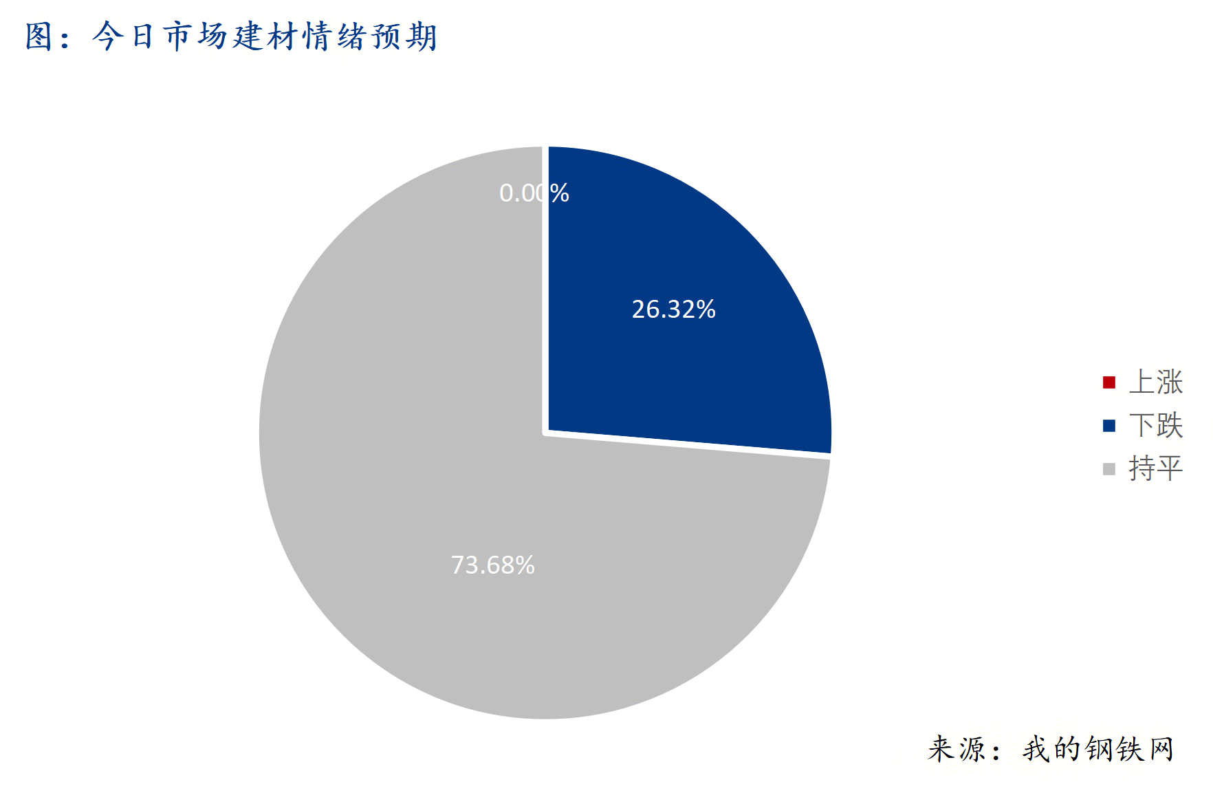 <a href='https://www.mysteel.com/' target='_blank' style='color:#3861ab'>Mysteel</a>早報(bào)：西南<a href='https://jiancai.mysteel.com/' target='_blank' style='color:#3861ab'>建筑鋼材</a>早盤(pán)價(jià)格預(yù)計(jì)偏弱運(yùn)行