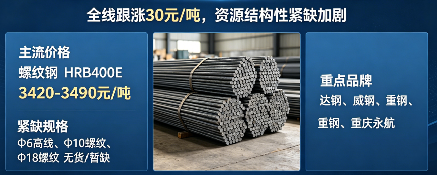 2026年5月11日重慶市場建筑鋼材最新報價