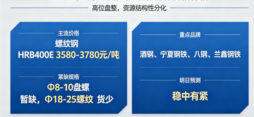 2026年5月11日拉薩市場建筑鋼材價格行情