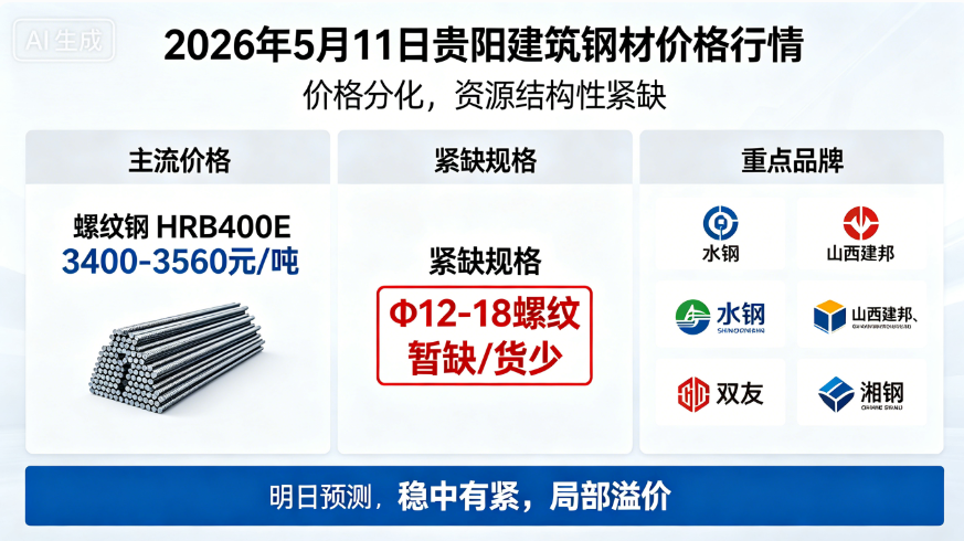 2026年5月11日貴陽市場建筑鋼材價格行情