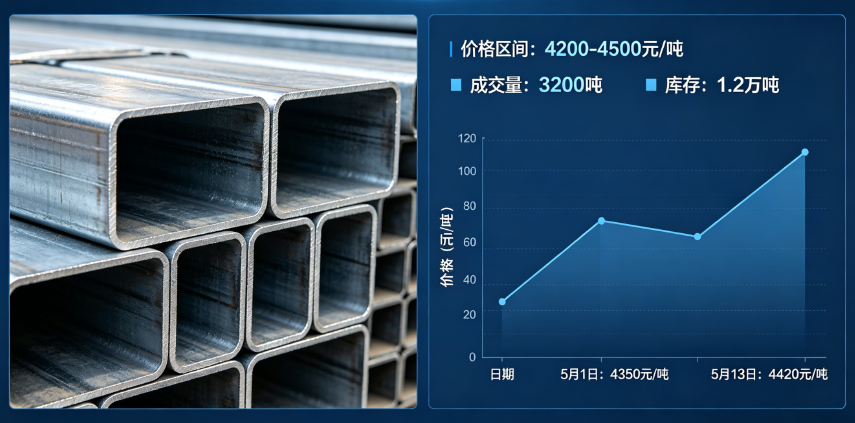 2026年5月13日成都市場(chǎng)鍍鋅方矩管價(jià)格