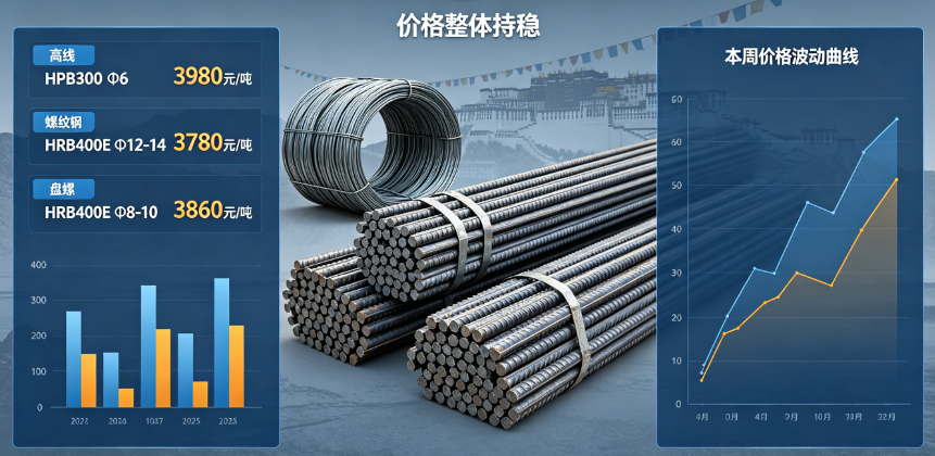 2026年5月13日拉薩市場建筑鋼材價格行情