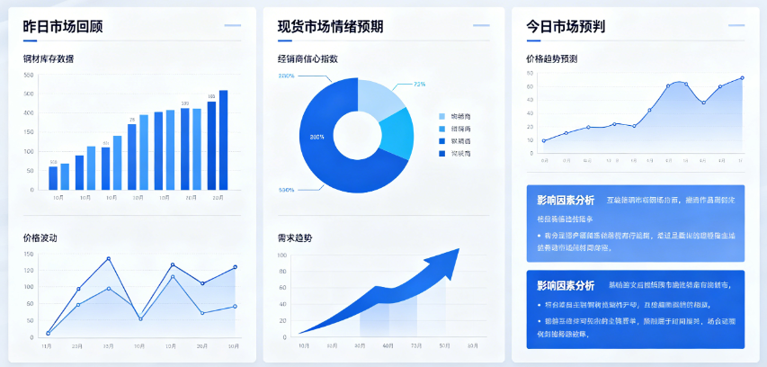 西南建筑钢材早讯：成本支撑有限、需求预期回落 今日早盘稳中偏弱