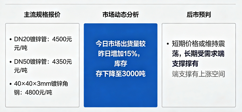 成都镀锌型材市场：报价趋弱成交偏弱 短期震荡偏弱运行